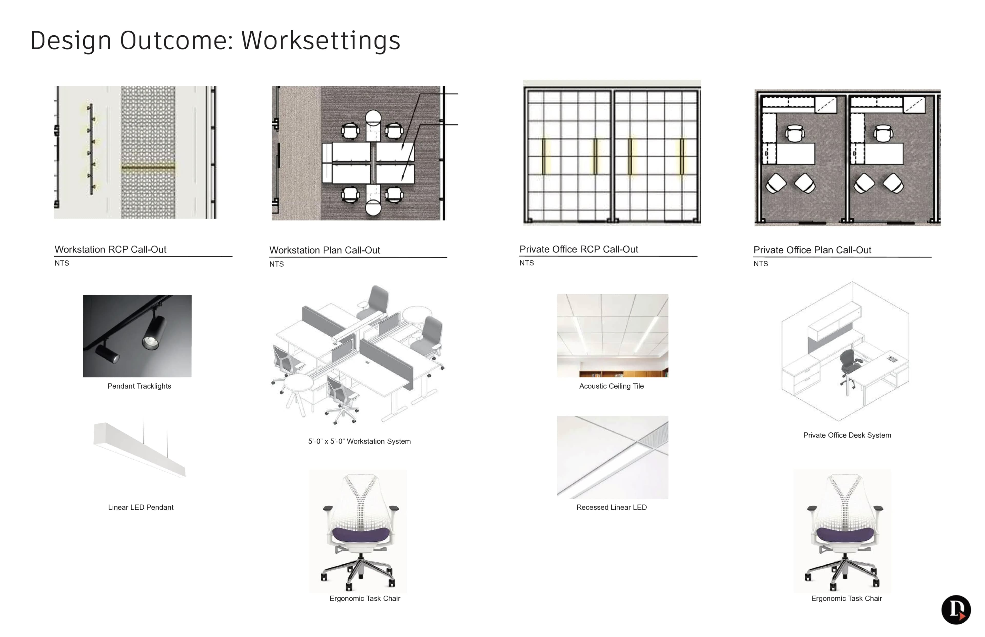 Détails de plan et plafond pour postes de travail ouverts et bureaux privés avec spécifications de mobilier et d'éclairage