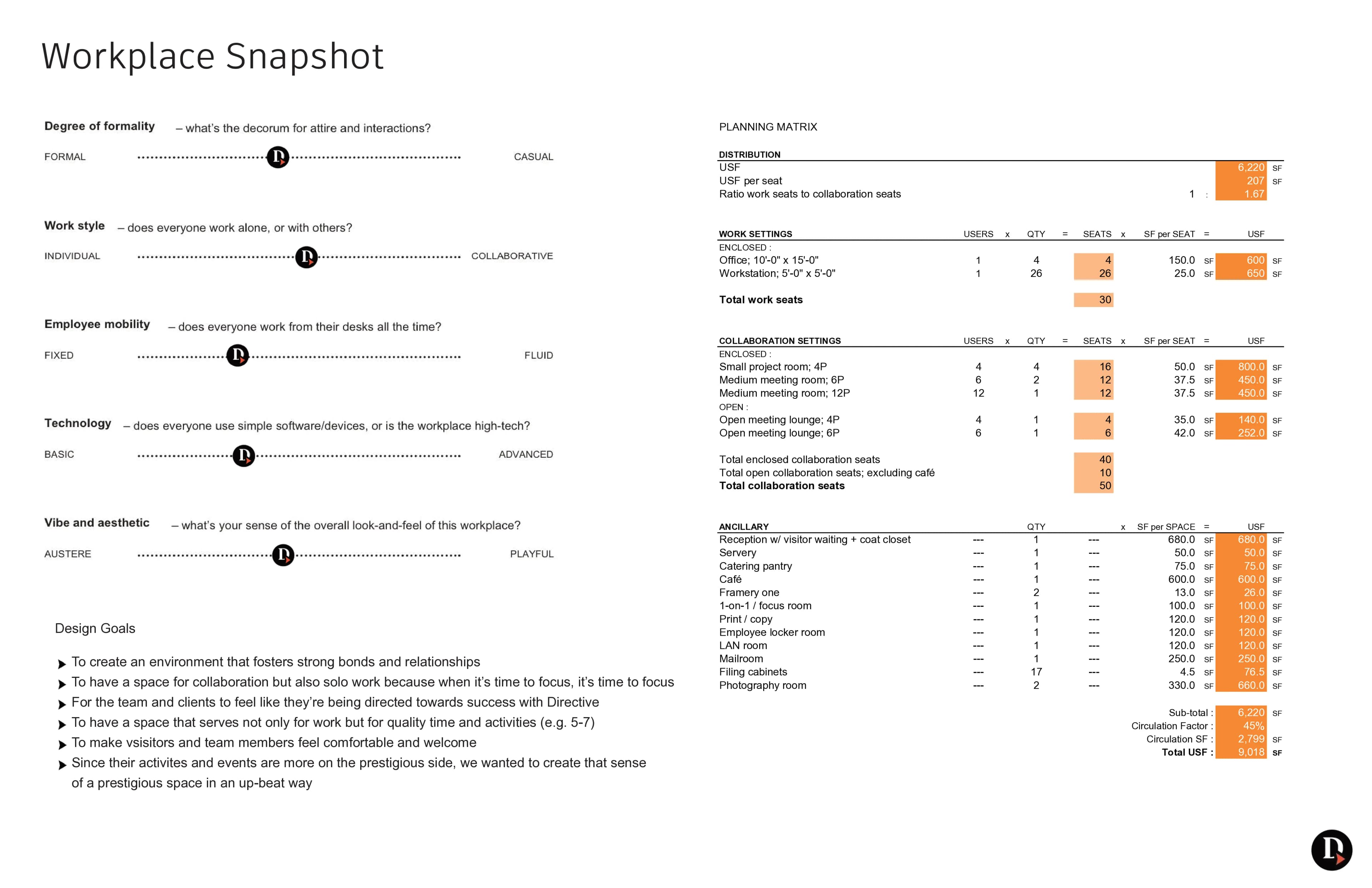 Portrait du lieu de travail avec paramètres de design et matrice de programmation